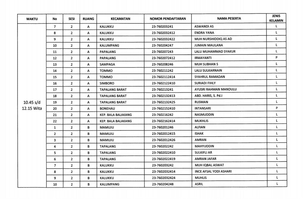 2. Pengumuman Hasil Penelitian Administrasi Calon PPK 10 1