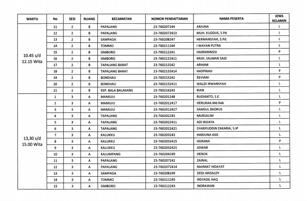 2. Pengumuman Hasil Penelitian Administrasi Calon PPK 11
