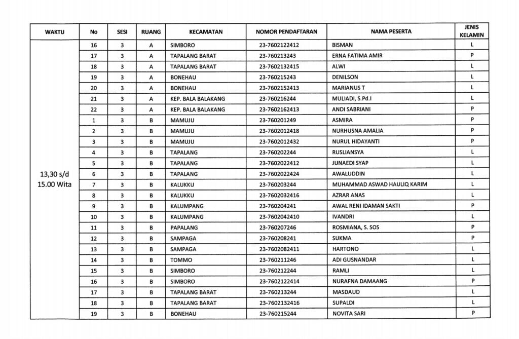 2. Pengumuman Hasil Penelitian Administrasi Calon PPK 12