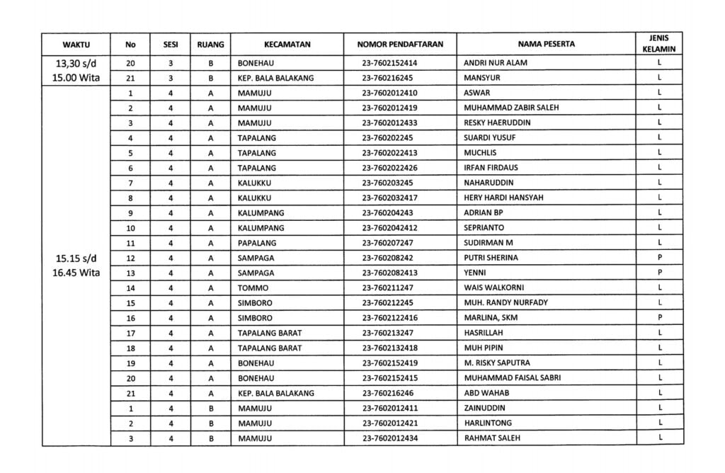 2. Pengumuman Hasil Penelitian Administrasi Calon PPK 13