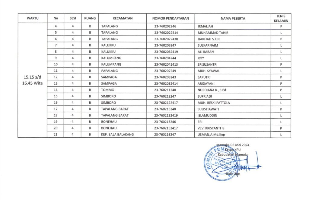 2. Pengumuman Hasil Penelitian Administrasi Calon PPK 14