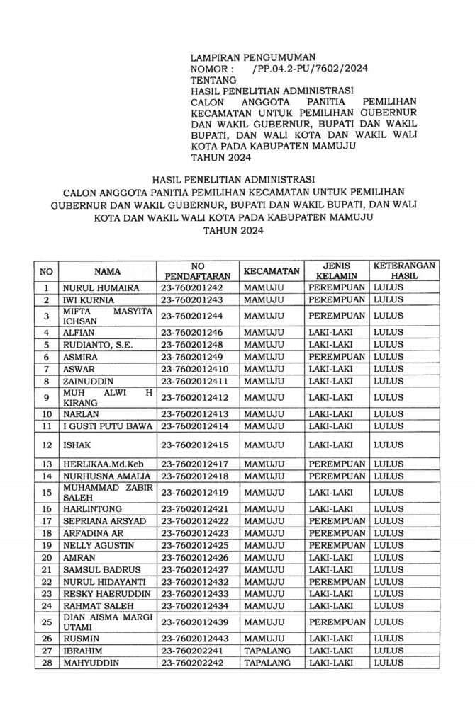 2. Pengumuman Hasil Penelitian Administrasi Calon PPK 3