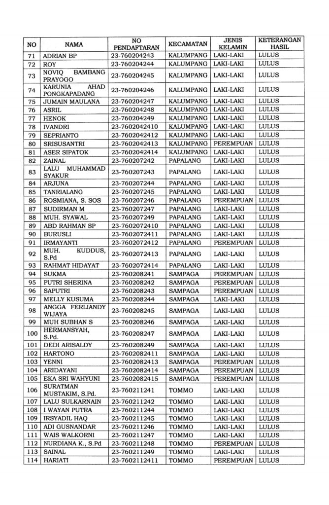 2. Pengumuman Hasil Penelitian Administrasi Calon PPK 5