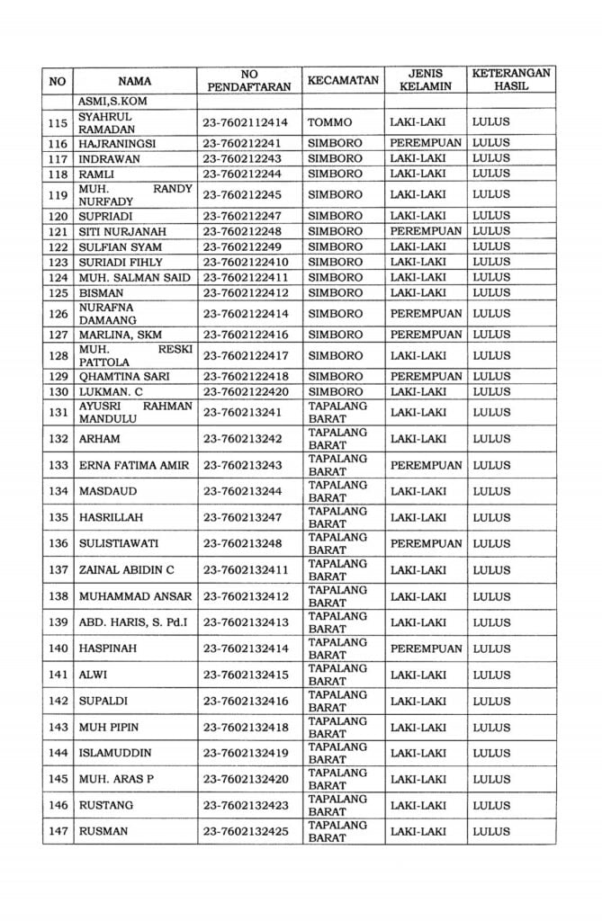 2. Pengumuman Hasil Penelitian Administrasi Calon PPK 6