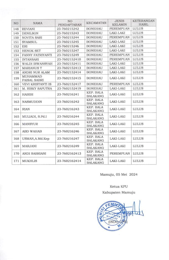 2. Pengumuman Hasil Penelitian Administrasi Calon PPK 7