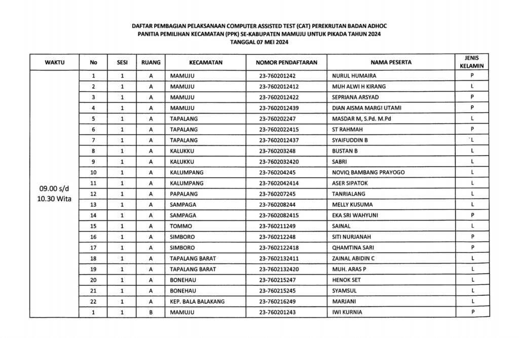 2. Pengumuman Hasil Penelitian Administrasi Calon PPK 8