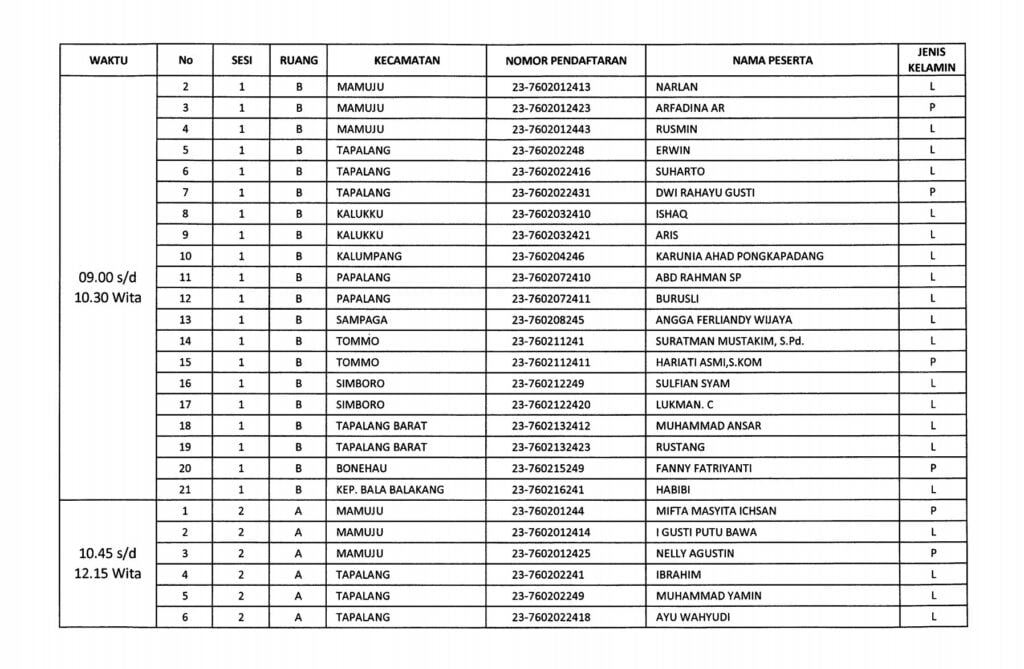 2. Pengumuman Hasil Penelitian Administrasi Calon PPK 9