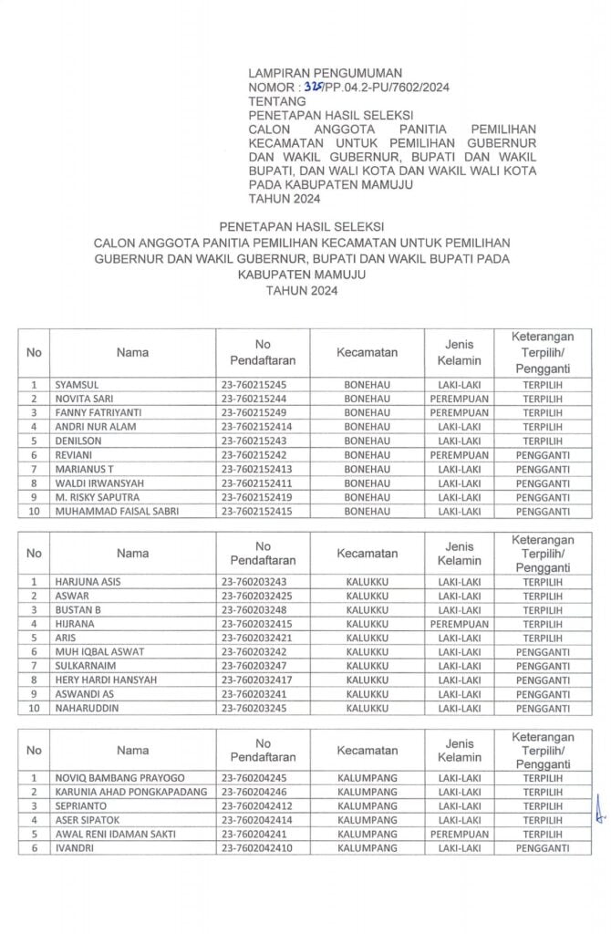 5. PENGUMUMAN HASIL PENETAPAN SELEKSI PPK 3