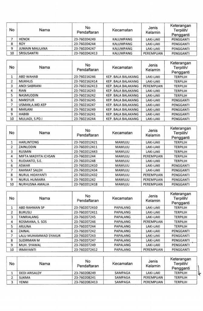 5. PENGUMUMAN HASIL PENETAPAN SELEKSI PPK 4