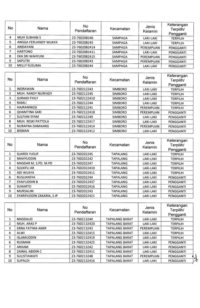 5. PENGUMUMAN HASIL PENETAPAN SELEKSI PPK 5
