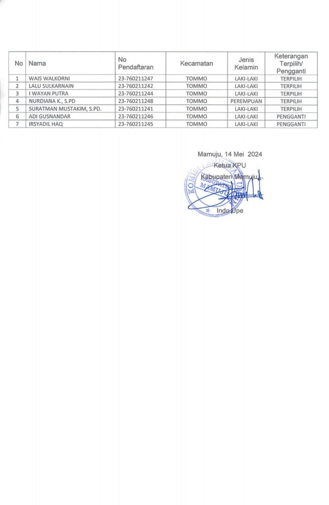 5. PENGUMUMAN HASIL PENETAPAN SELEKSI PPK 6