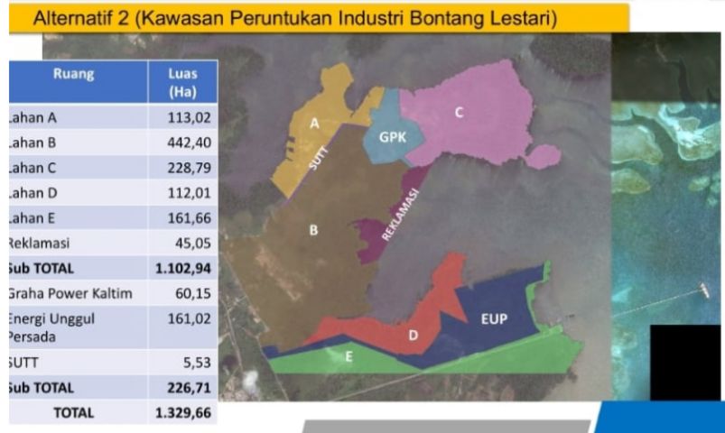 Luas Lahan dan Potensi Kawasan Peruntukan Industri Bontang Lestari