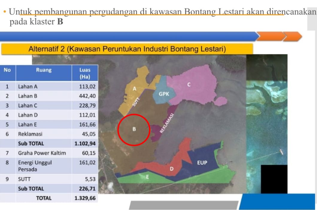 DPM-PTSP Sampaikan Potensi Pergudangan di Kawasan Bontang Lestari