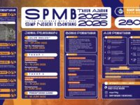 SMP Negeri 1 Bontang Buka Pendaftaran Siswa Baru, Kuota 280 Kursi Diperebutkan