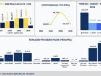 Dashboard Pajak Pendapatan Bontang (dok:Bapenda)