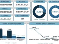 Dashboard Retribusi Daerah Kota Bontang untuk Bulan Maret 2026 (dok:Bapenda)